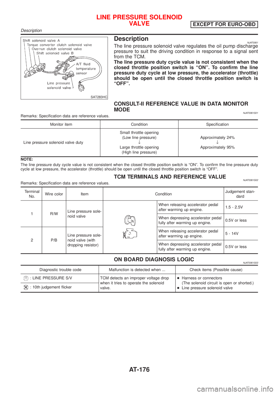 NISSAN ALMERA 2001  Service Manual SAT283HC
DescriptionNJAT0061The line pressure solenoid valve regulates the oil pump discharge
pressure to suit the driving condition in response to a signal sent
from the TCM.
The line pressure duty c