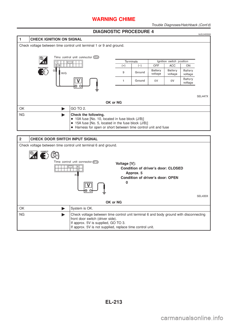 NISSAN ALMERA 2001  Service Manual DIAGNOSTIC PROCEDURE 4NJEL0455S06
1 CHECK IGNITION ON SIGNAL
Check voltage between time control unit terminal 1 or 9 and ground.
SEL447X
OK or NG
OK©GO TO 2.
NG©Check the following.
+10A fuse [No. 1