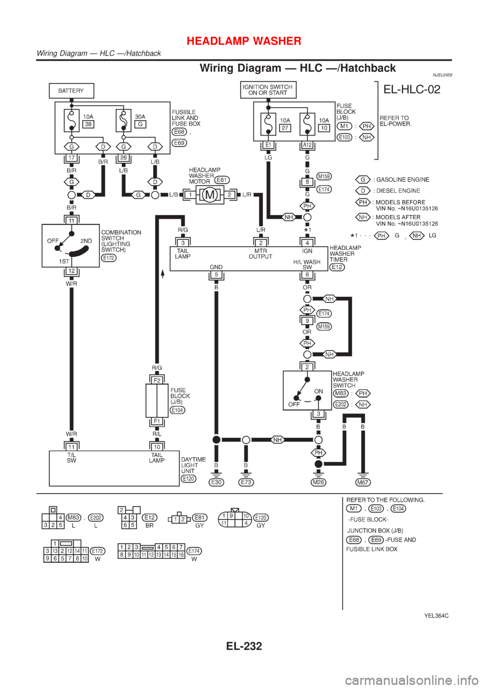 NISSAN ALMERA 2001  Service Manual Wiring Diagram Ð HLC Ð/HatchbackNJEL0459
YEL364C
HEADLAMP WASHER
Wiring Diagram Ð HLC Ð/Hatchback
EL-232 