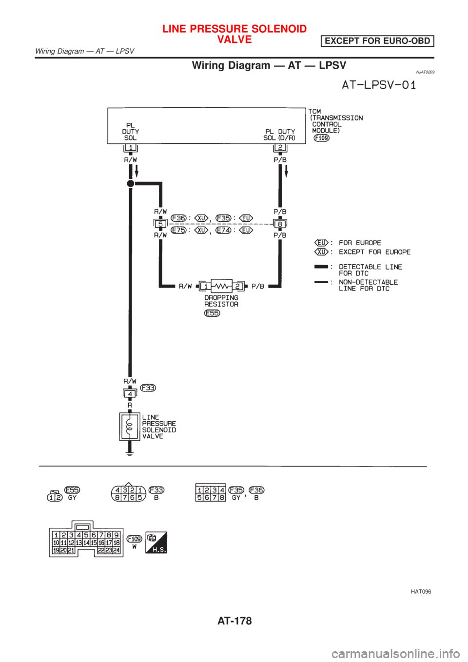 NISSAN ALMERA 2001  Service Manual Wiring Diagram Ð AT Ð LPSVNJAT0209
HAT096
LINE PRESSURE SOLENOID
VALVE
EXCEPT FOR EURO-OBD
Wiring Diagram Ð AT Ð LPSV
AT-178 
