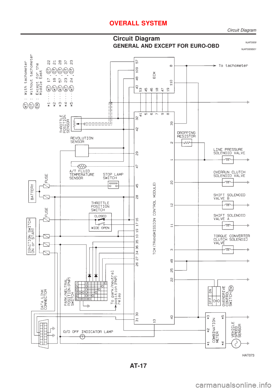 NISSAN ALMERA 2001  Service Manual Circuit DiagramNJAT0009GENERAL AND EXCEPT FOR EURO-OBDNJAT0009S01
HAT073
OVERALL SYSTEM
Circuit Diagram
AT-17 
