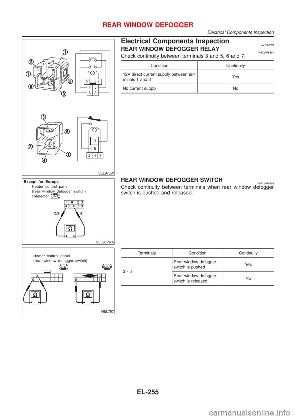 NISSAN ALMERA 2001  Service Manual SEL970W
Electrical Components Inspection=NJEL0076REAR WINDOW DEFOGGER RELAYNJEL0076S01Check continuity between terminals 3 and 5, 6 and 7.
Condition Continuity
12V direct current supply between ter-
m