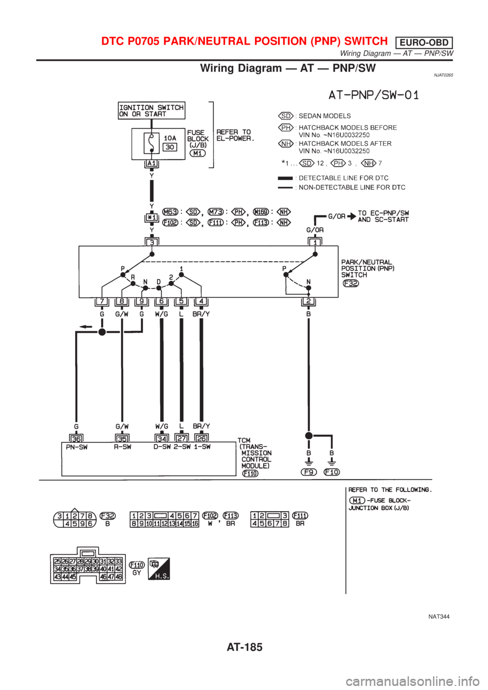 NISSAN ALMERA 2001  Service Manual Wiring Diagram Ð AT Ð PNP/SWNJAT0265
NAT344
DTC P0705 PARK/NEUTRAL POSITION (PNP) SWITCHEURO-OBD
Wiring Diagram Ð AT Ð PNP/SW
AT-185 