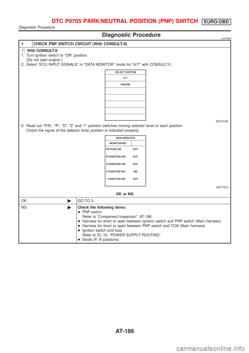 NISSAN ALMERA 2001  Service Manual Diagnostic ProcedureNJAT0266
1 CHECK PNP SWITCH CIRCUIT (With CONSULT-II)
With CONSULT-II
1. Turn ignition switch to ªONº position.
(Do not start engine.)
2. Select ªECU INPUT SIGNALSº in ªDATA M