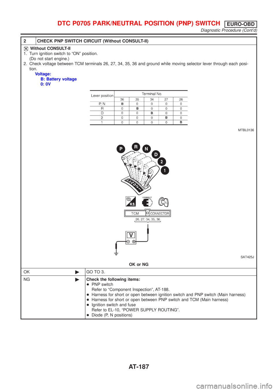 NISSAN ALMERA 2001  Service Manual 2 CHECK PNP SWITCH CIRCUIT (Without CONSULT-II)
Without CONSULT-II
1. Turn ignition switch to ªONº position.
(Do not start engine.)
2. Check voltage between TCM terminals 26, 27, 34, 35, 36 and grou