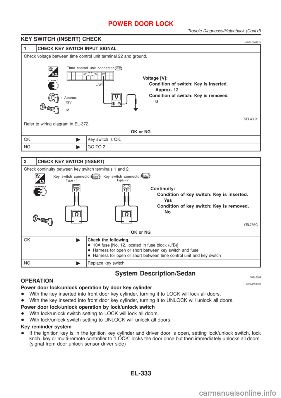 NISSAN ALMERA 2001 Service Manual KEY SWITCH (INSERT) CHECK=NJEL0505S11
1 CHECK KEY SWITCH INPUT SIGNAL
Check voltage between time control unit terminal 22 and ground.
SEL433X
Refer to wiring diagram in EL-372.
OK or NG
OK©Key switch NISSAN ALMERA 2001 Service Manual KEY SWITCH (INSERT) CHECK=NJEL0505S11
1 CHECK KEY SWITCH INPUT SIGNAL
Check voltage between time control unit terminal 22 and ground.
SEL433X
Refer to wiring diagram in EL-372.
OK or NG
OK©Key switch