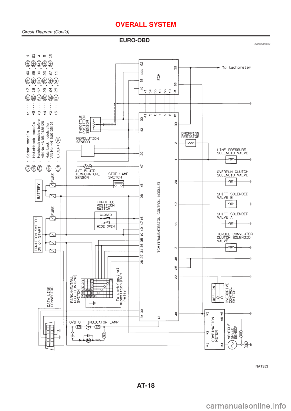 NISSAN ALMERA 2001  Service Manual EURO-OBDNJAT0009S02
NAT353
OVERALL SYSTEM
Circuit Diagram (Contd)
AT-18 