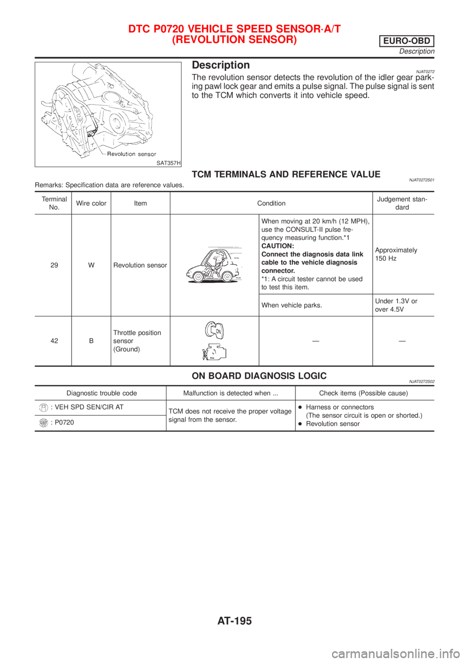 NISSAN ALMERA 2001  Service Manual SAT357H
DescriptionNJAT0272The revolution sensor detects the revolution of the idler gear park-
ing pawl lock gear and emits a pulse signal. The pulse signal is sent
to the TCM which converts it into 