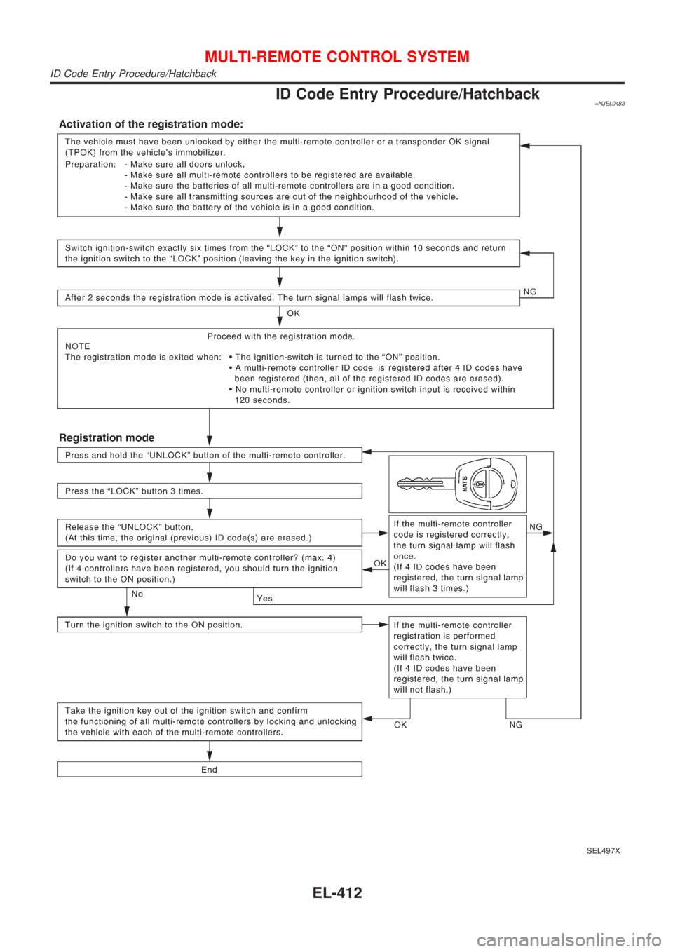 NISSAN ALMERA 2001  Service Manual ID Code Entry Procedure/Hatchback=NJEL0483
SEL497X
MULTI-REMOTE CONTROL SYSTEM
ID Code Entry Procedure/Hatchback
EL-412 