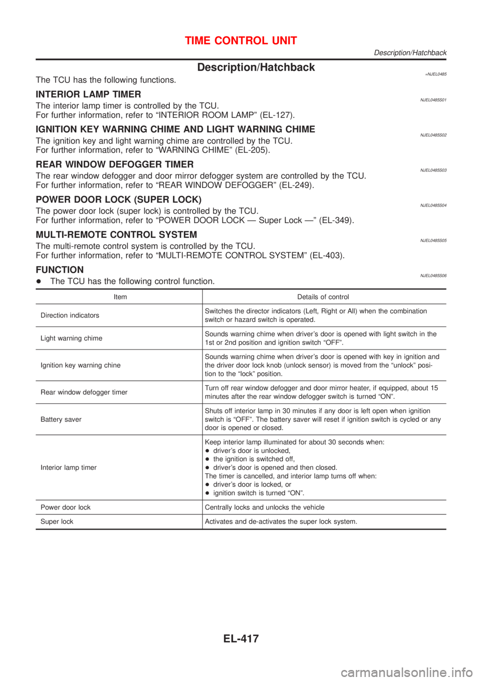 NISSAN ALMERA 2001 Service Manual Description/Hatchback=NJEL0485The TCU has the following functions.
INTERIOR LAMP TIMERNJEL0485S01The interior lamp timer is controlled by the TCU.
For further information, refer to ªINTERIOR ROOM LAM NISSAN ALMERA 2001 Service Manual Description/Hatchback=NJEL0485The TCU has the following functions.
INTERIOR LAMP TIMERNJEL0485S01The interior lamp timer is controlled by the TCU.
For further information, refer to ªINTERIOR ROOM LAM