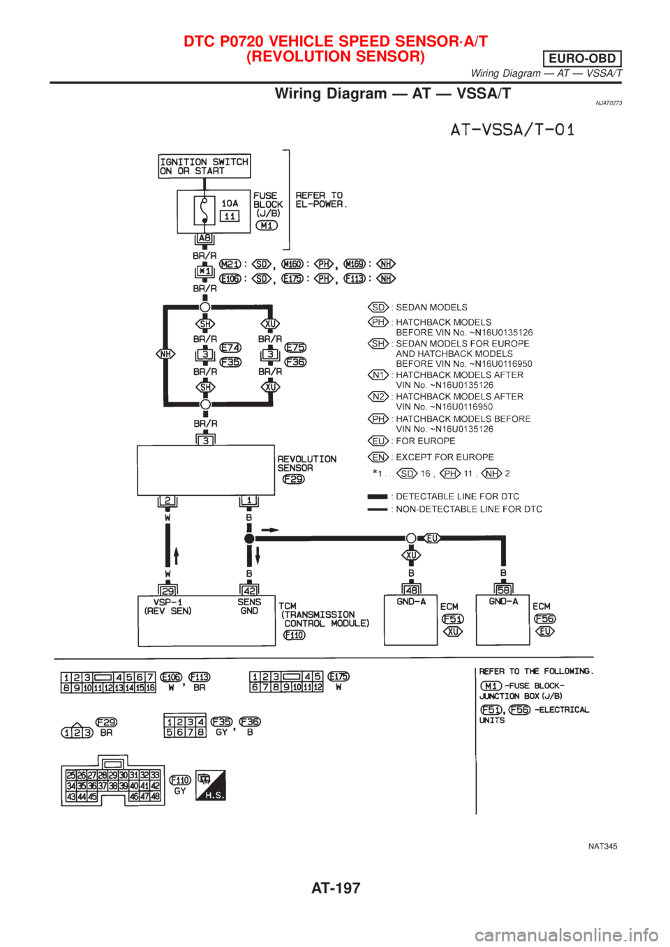 NISSAN ALMERA 2001  Service Manual Wiring Diagram Ð AT Ð VSSA/TNJAT0273
NAT345
DTC P0720 VEHICLE SPEED SENSOR´A/T
(REVOLUTION SENSOR)
EURO-OBD
Wiring Diagram Ð AT Ð VSSA/T
AT-197 