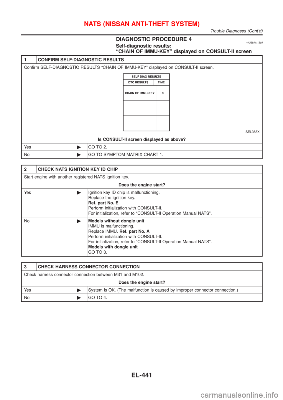 NISSAN ALMERA 2001 Service Manual DIAGNOSTIC PROCEDURE 4=NJEL0411S08Self-diagnostic results:
ªCHAIN OF IMMU-KEYº displayed on CONSULT-II screen
1 CONFIRM SELF-DIAGNOSTIC RESULTS
Confirm SELF-DIAGNOSTIC RESULTS ªCHAIN OF IMMU-KEYº NISSAN ALMERA 2001 Service Manual DIAGNOSTIC PROCEDURE 4=NJEL0411S08Self-diagnostic results:
ªCHAIN OF IMMU-KEYº displayed on CONSULT-II screen
1 CONFIRM SELF-DIAGNOSTIC RESULTS
Confirm SELF-DIAGNOSTIC RESULTS ªCHAIN OF IMMU-KEYº