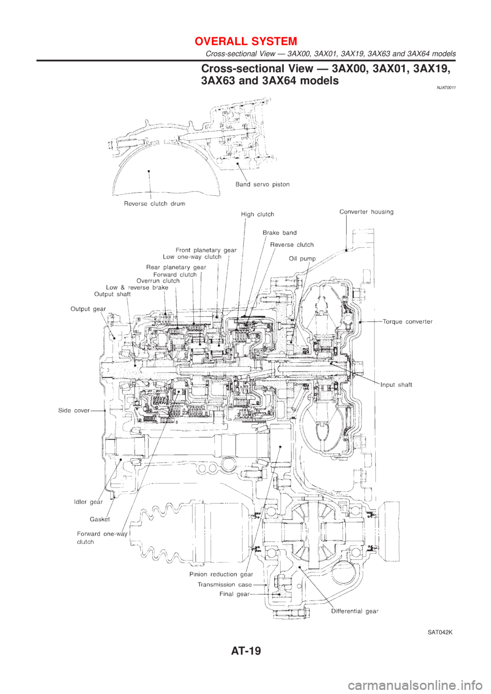 NISSAN ALMERA 2001  Service Manual Cross-sectional View Ð 3AX00, 3AX01, 3AX19,
3AX63 and 3AX64 models
NJAT0011
SAT042K
OVERALL SYSTEM
Cross-sectional View Ð 3AX00, 3AX01, 3AX19, 3AX63 and 3AX64 models
AT-19 