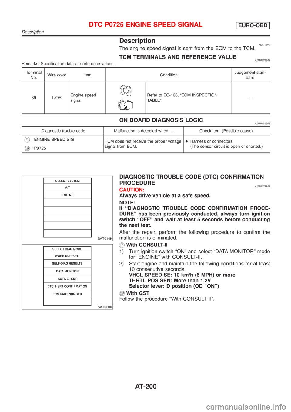 NISSAN ALMERA 2001  Service Manual DescriptionNJAT0276The engine speed signal is sent from the ECM to the TCM.
TCM TERMINALS AND REFERENCE VALUENJAT0276S01Remarks: Specification data are reference values.
Terminal
No.Wire color Item Co