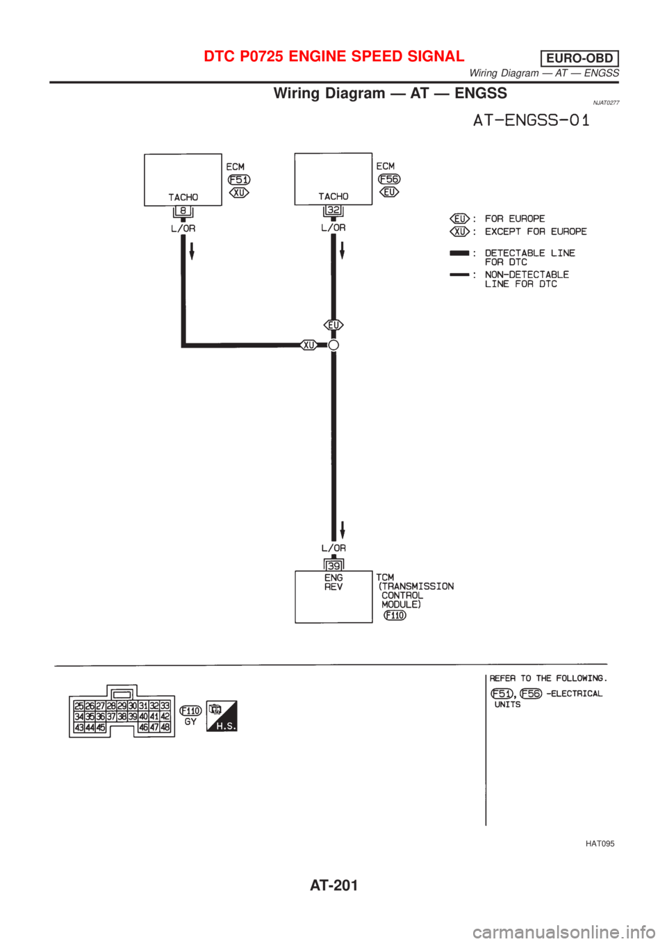 NISSAN ALMERA 2001  Service Manual Wiring Diagram Ð AT Ð ENGSSNJAT0277
HAT095
DTC P0725 ENGINE SPEED SIGNALEURO-OBD
Wiring Diagram Ð AT Ð ENGSS
AT-201 
