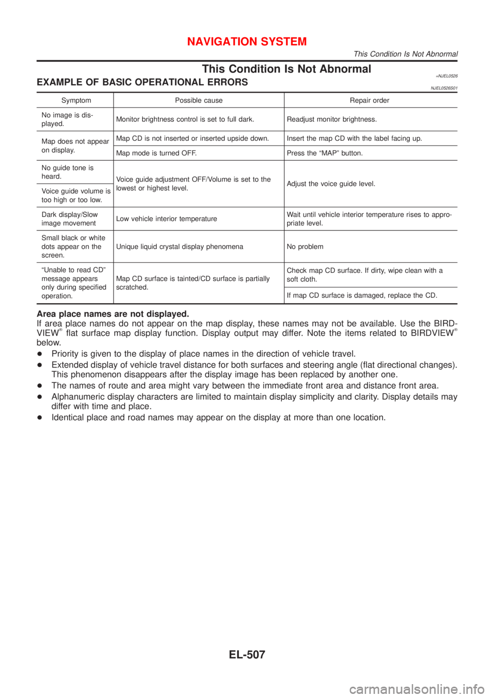 NISSAN ALMERA 2001  Service Manual This Condition Is Not Abnormal=NJEL0526EXAMPLE OF BASIC OPERATIONAL ERRORSNJEL0526S01
Symptom Possible cause Repair order
No image is dis-
played.Monitor brightness control is set to full dark. Readju