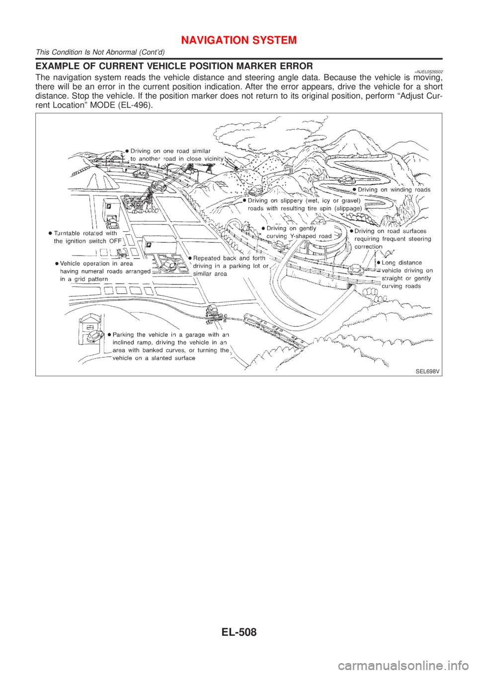 NISSAN ALMERA 2001  Service Manual EXAMPLE OF CURRENT VEHICLE POSITION MARKER ERROR=NJEL0526S02The navigation system reads the vehicle distance and steering angle data. Because the vehicle is moving,
there will be an error in the curre