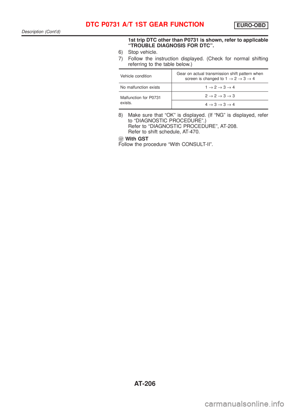 NISSAN ALMERA 2001  Service Manual 1st trip DTC other than P0731 is shown, refer to applicable
ªTROUBLE DIAGNOSIS FOR DTCº.
6) Stop vehicle.
7) Follow the instruction displayed. (Check for normal shifting
referring to the table below