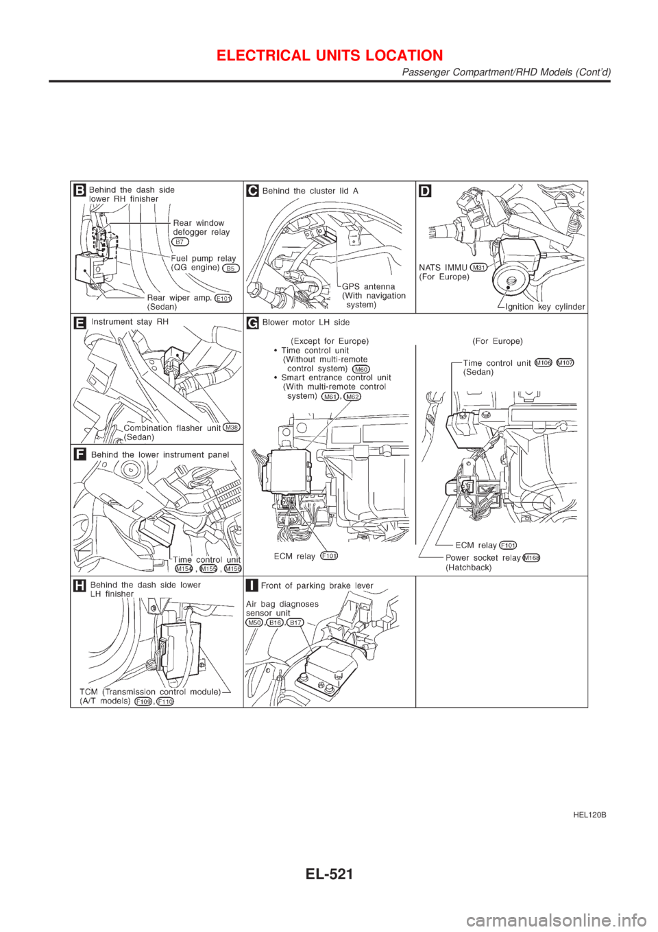 NISSAN ALMERA 2001  Service Manual HEL120B
ELECTRICAL UNITS LOCATION
Passenger Compartment/RHD Models (Contd)
EL-521 
