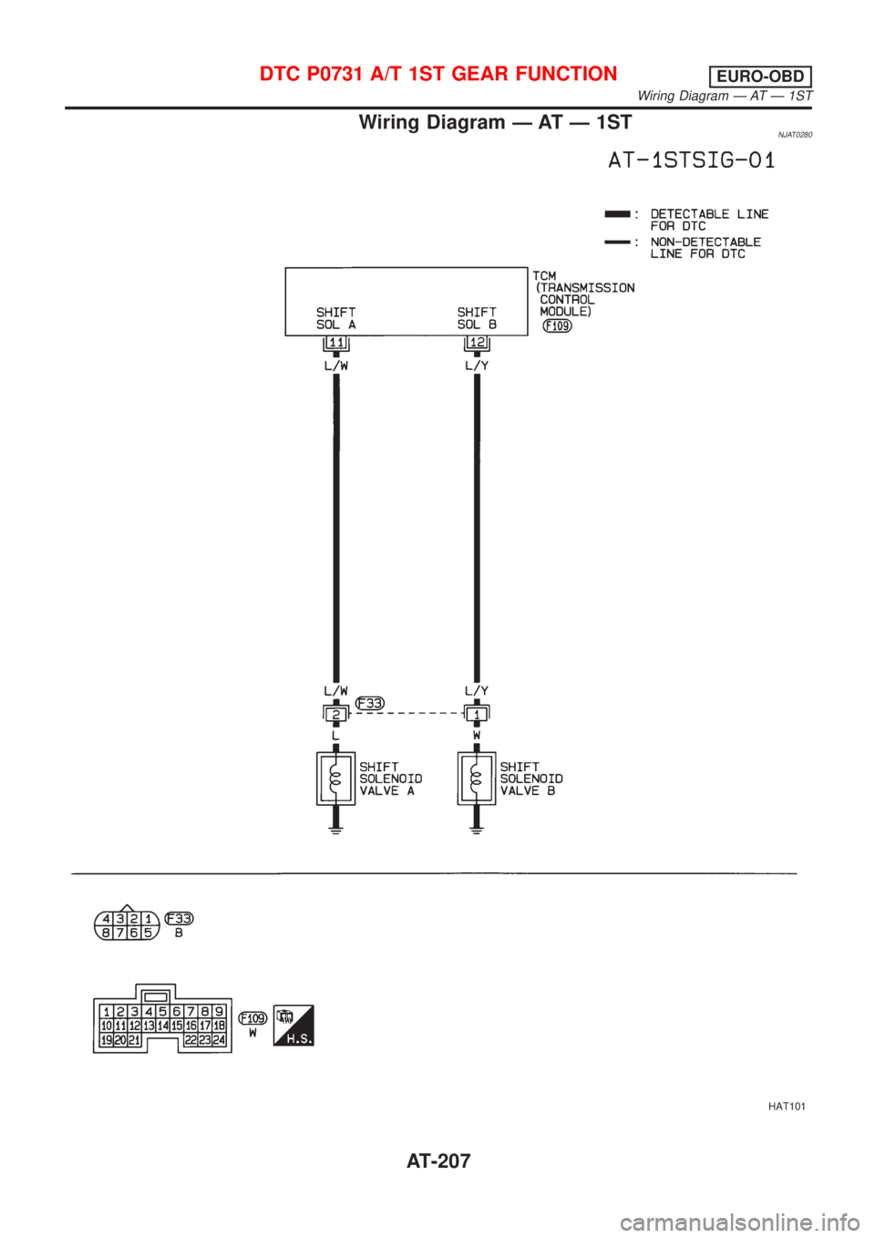 NISSAN ALMERA 2001  Service Manual Wiring Diagram Ð AT Ð 1STNJAT0280
HAT101
DTC P0731 A/T 1ST GEAR FUNCTIONEURO-OBD
Wiring Diagram Ð AT Ð 1ST
AT-207 