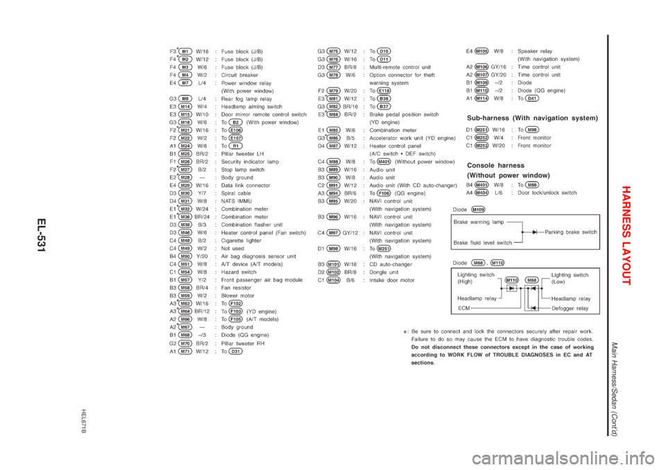 NISSAN ALMERA 2001  Service Manual HEL671B
HARNESS LAYOUT
Main Harness/Sedan (Contd)
EL-531 