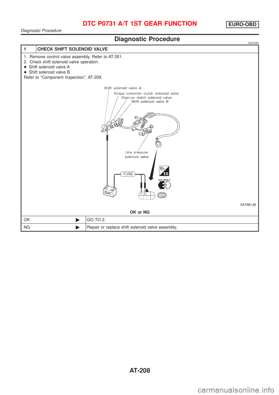 NISSAN ALMERA 2001  Service Manual Diagnostic ProcedureNJAT0281
1 CHECK SHIFT SOLENOID VALVE
1. Remove control valve assembly. Refer to AT-351.
2. Check shift solenoid valve operation.
+Shift solenoid valve A
+Shift solenoid valve B
Re