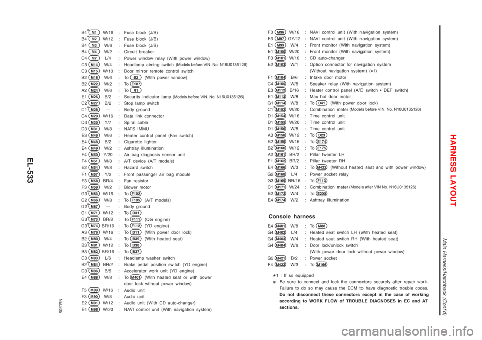 NISSAN ALMERA 2001  Service Manual NEL805
HARNESS LAYOUT
Main Harness/Hatchback (Contd)
EL-533 