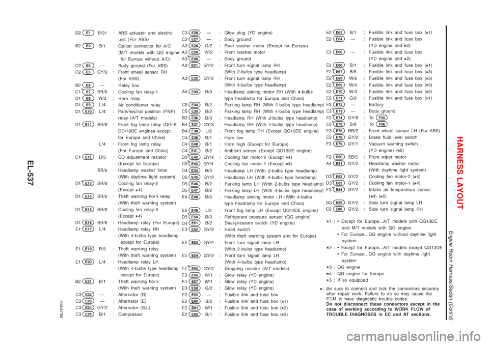 NISSAN ALMERA 2001  Service Manual HEL673B
HARNESS LAYOUT
Engine Room Harness/Sedan (Contd)
EL-537 
