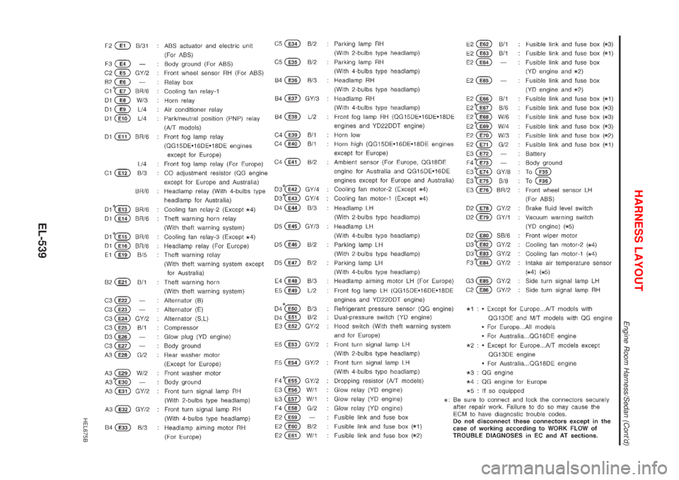 NISSAN ALMERA 2001  Service Manual HEL675B
HARNESS LAYOUT
Engine Room Harness/Sedan (Contd)
EL-539 