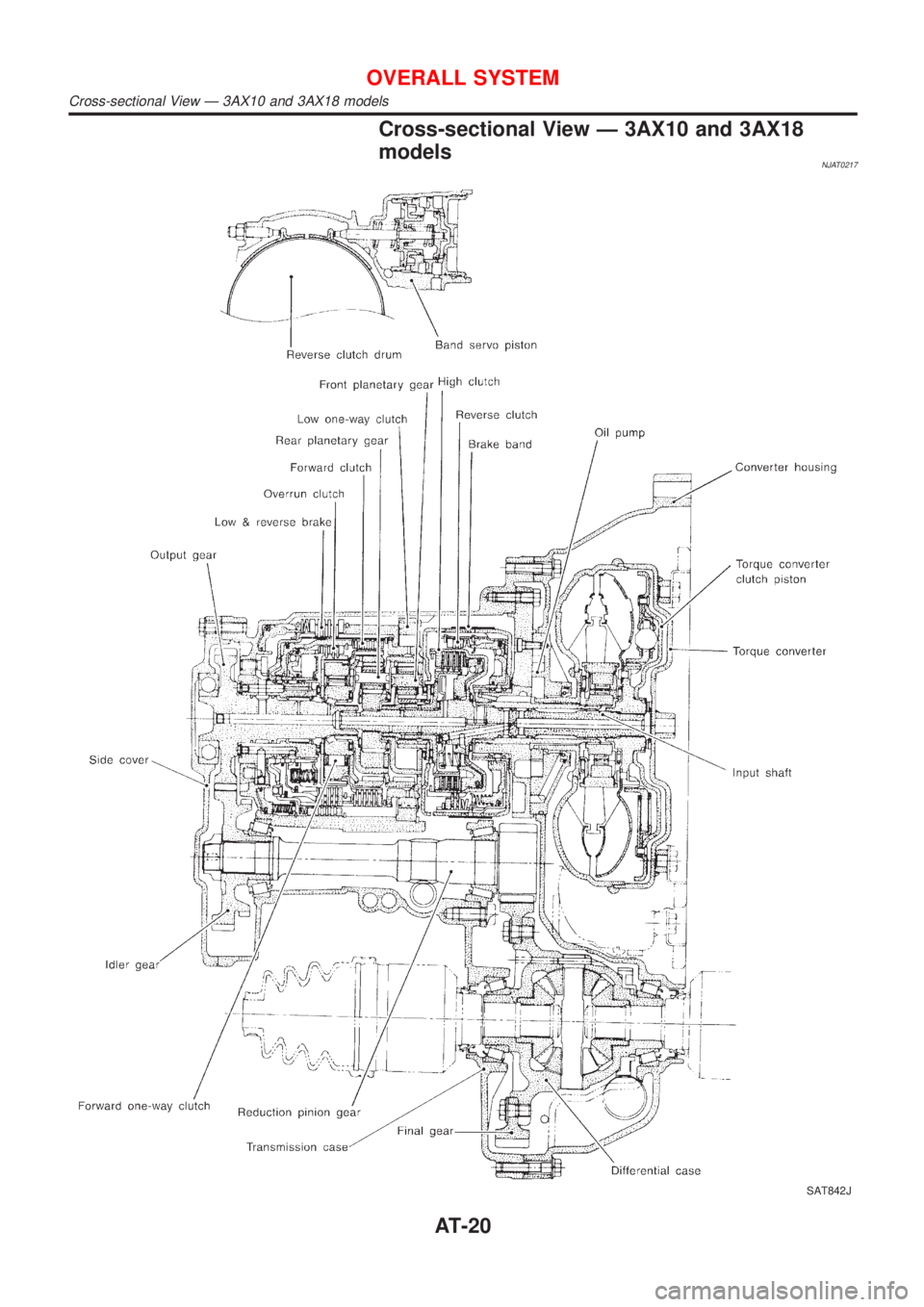NISSAN ALMERA 2001  Service Manual Cross-sectional View Ð 3AX10 and 3AX18
models
NJAT0217
SAT842J
OVERALL SYSTEM
Cross-sectional View Ð 3AX10 and 3AX18 models
AT-20 