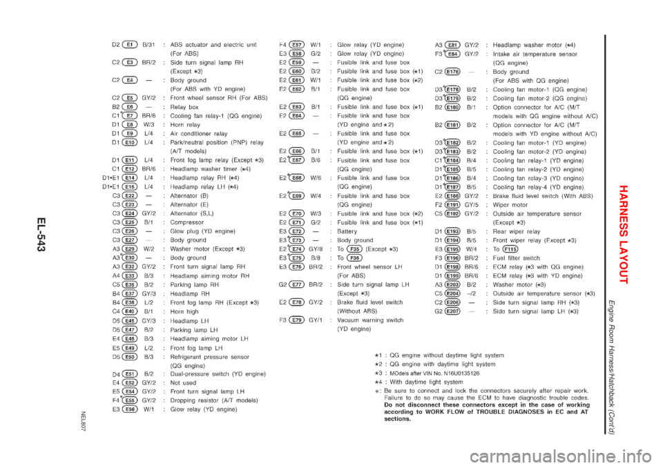 NISSAN ALMERA 2001  Service Manual NEL807
HARNESS LAYOUT
Engine Room Harness/Hatchback (Contd)
EL-543 