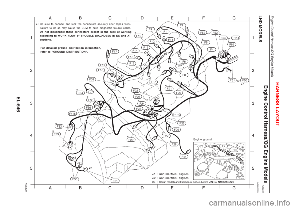 NISSAN ALMERA 2001  Service Manual Engine Control Harness/QG Engine ModelsNJEL0135LHD MODELSNJEL0135S01
NEL809
HARNESS LAYOUT
Engine Control Harness/QG Engine Models
EL-546 