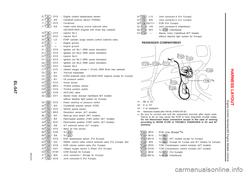 NISSAN ALMERA 2001  Service Manual NEL810
HARNESS LAYOUT
Engine Control Harness/QG Engine Models (Contd)
EL-547 