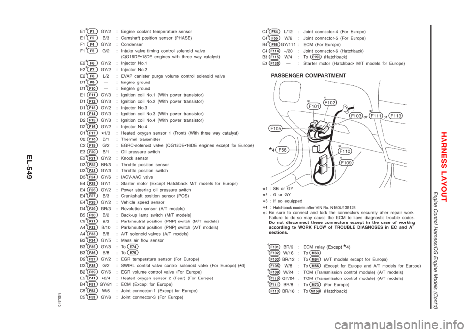 NISSAN ALMERA 2001  Service Manual NEL812
HARNESS LAYOUT
Engine Control Harness/QG Engine Models (Contd)
EL-549 