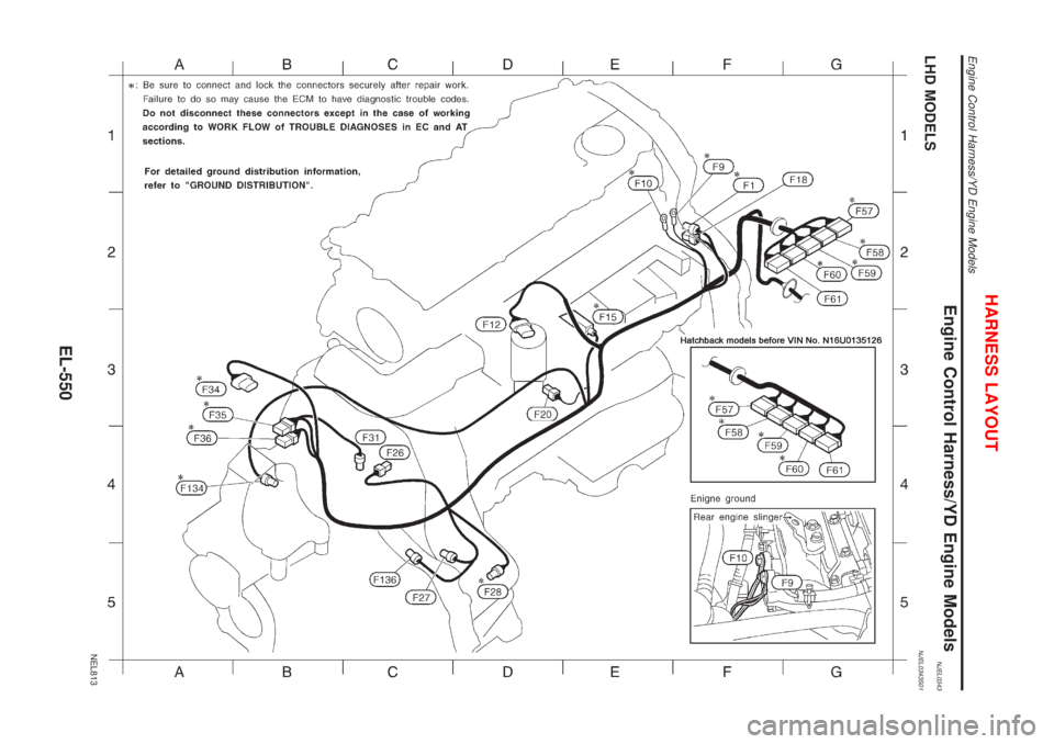 NISSAN ALMERA 2001  Service Manual Engine Control Harness/YD Engine ModelsNJEL0343LHD MODELSNJEL0343S01
NEL813
HARNESS LAYOUT
Engine Control Harness/YD Engine Models
EL-550 