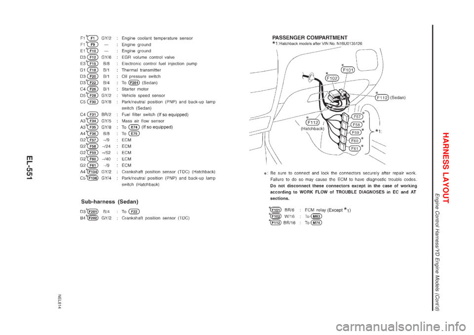 NISSAN ALMERA 2001  Service Manual NEL814
HARNESS LAYOUT
Engine Control Harness/YD Engine Models (Contd)
EL-551 