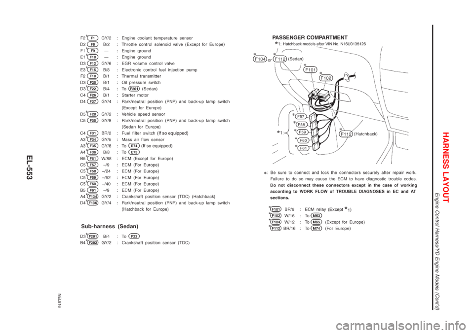 NISSAN ALMERA 2001  Service Manual NEL816
HARNESS LAYOUT
Engine Control Harness/YD Engine Models (Contd)
EL-553 
