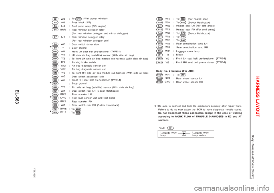 NISSAN ALMERA 2001  Service Manual YEL325C
HARNESS LAYOUT
Body Harness/Hatchback (Contd)
EL-563 