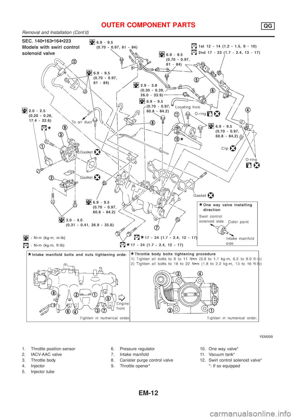 NISSAN ALMERA 2001  Service Manual YEM009
1. Throttle position sensor
2. IACV-AAC valve
3. Throttle body
4. Injector
5. Injector tube6. Pressure regulator
7. Intake manifold
8. Canister purge control valve
9. Throttle opener*10. One wa
