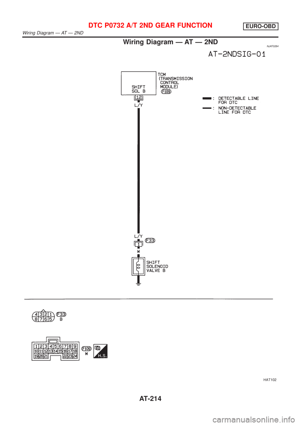 NISSAN ALMERA 2001  Service Manual Wiring Diagram Ð AT Ð 2NDNJAT0284
HAT102
DTC P0732 A/T 2ND GEAR FUNCTIONEURO-OBD
Wiring Diagram Ð AT Ð 2ND
AT-214 