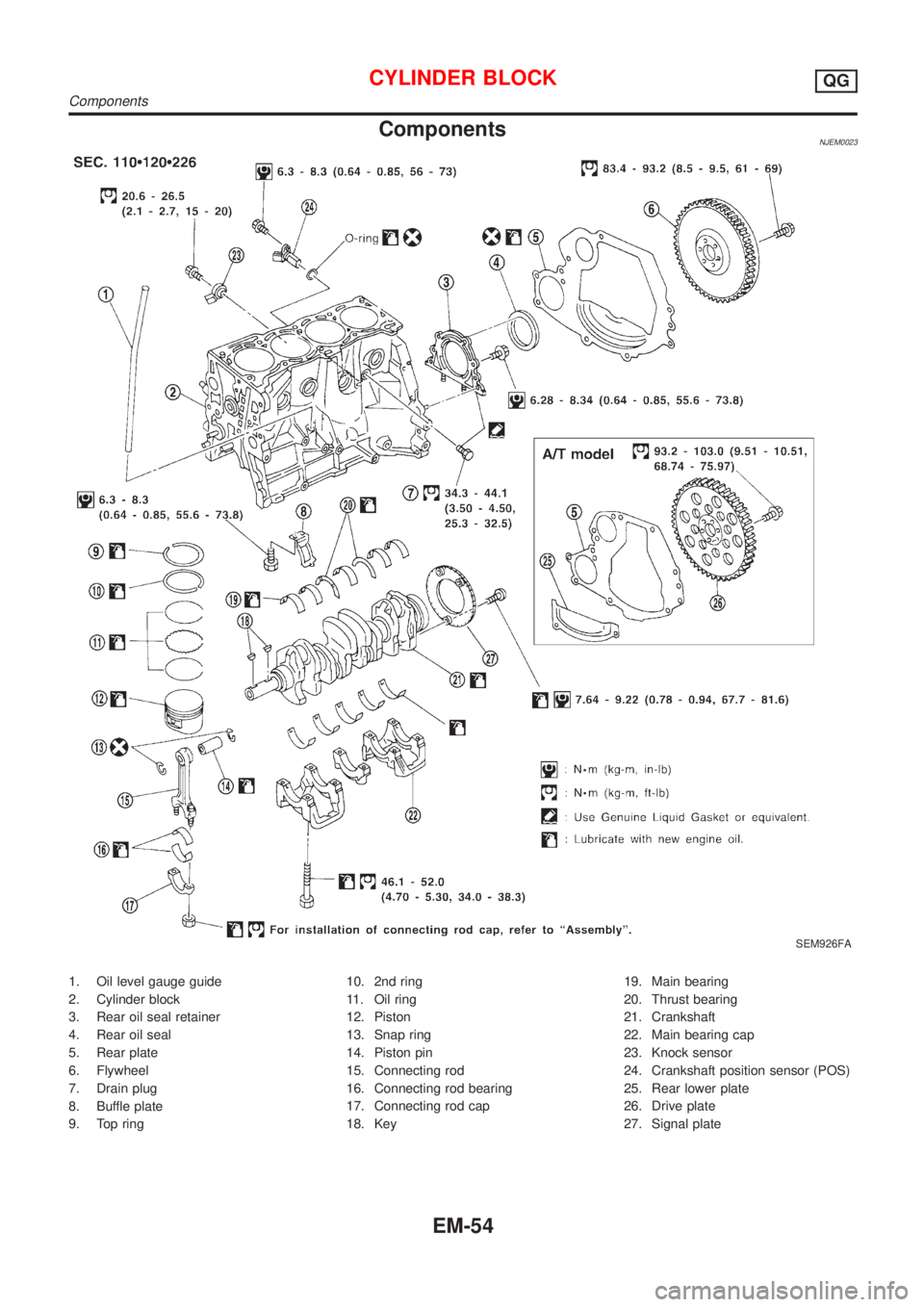 NISSAN ALMERA 2001  Service Manual ComponentsNJEM0023
SEM926FA
1. Oil level gauge guide
2. Cylinder block
3. Rear oil seal retainer
4. Rear oil seal
5. Rear plate
6. Flywheel
7. Drain plug
8. Buffle plate
9. Top ring10. 2nd ring
11. Oi