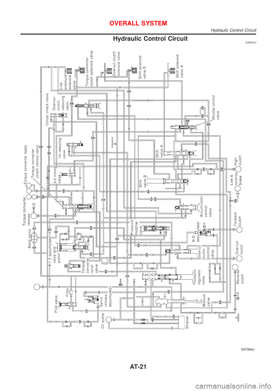NISSAN ALMERA 2001  Service Manual Hydraulic Control CircuitNJAT0012
SAT844J
OVERALL SYSTEM
Hydraulic Control Circuit
AT-21 