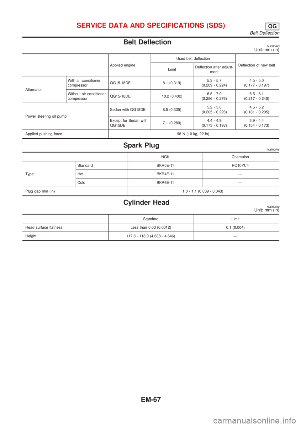 NISSAN ALMERA 2001  Service Manual Belt DeflectionNJEM0045Unit: mm (in)
Applied engineUsed belt deflection
Deflection of new belt
LimitDeflection after adjust-
ment
AlternatorWith air conditioner
compressorQG15´18DE 8.1 (0.319)5.3 - 5