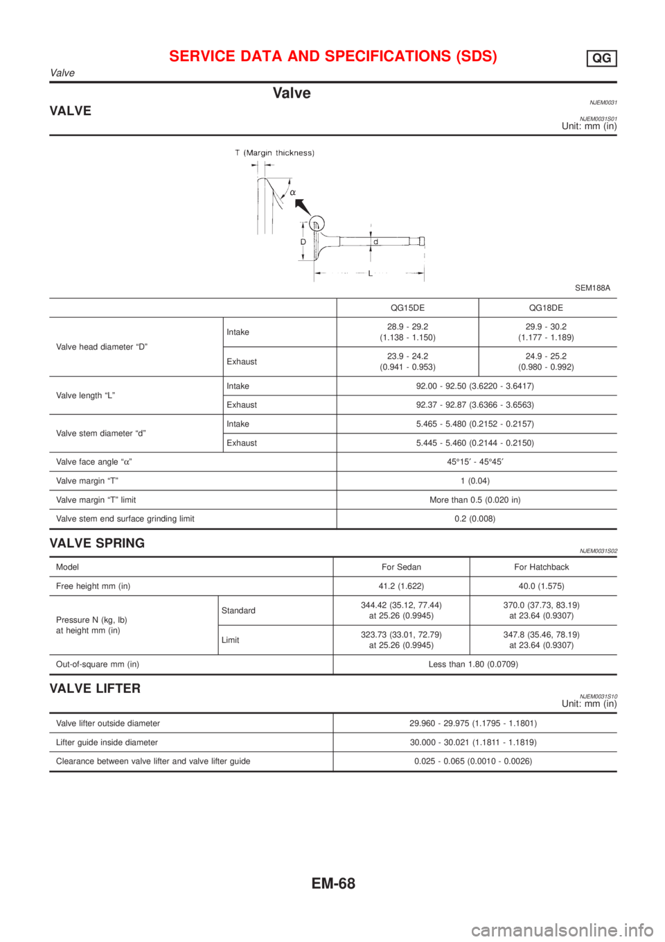NISSAN ALMERA 2001  Service Manual ValveNJEM0031VALVENJEM0031S01Unit: mm (in)
SEM188A
QG15DE QG18DE
Valve head diameter ªDºIntake28.9 - 29.2
(1.138 - 1.150)29.9 - 30.2
(1.177 - 1.189)
Exhaust23.9 - 24.2
(0.941 - 0.953)24.9 - 25.2
(0.