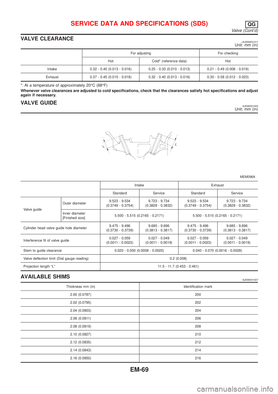 NISSAN ALMERA 2001  Service Manual VALVE CLEARANCE=NJEM0031S11Unit: mm (in)
For adjusting For checking
Hot Cold* (reference data) Hot
Intake 0.32 - 0.40 (0.013 - 0.016) 0.25 - 0.33 (0.010 - 0.013) 0.21 - 0.49 (0.008 - 0.019)
Exhaust 0.