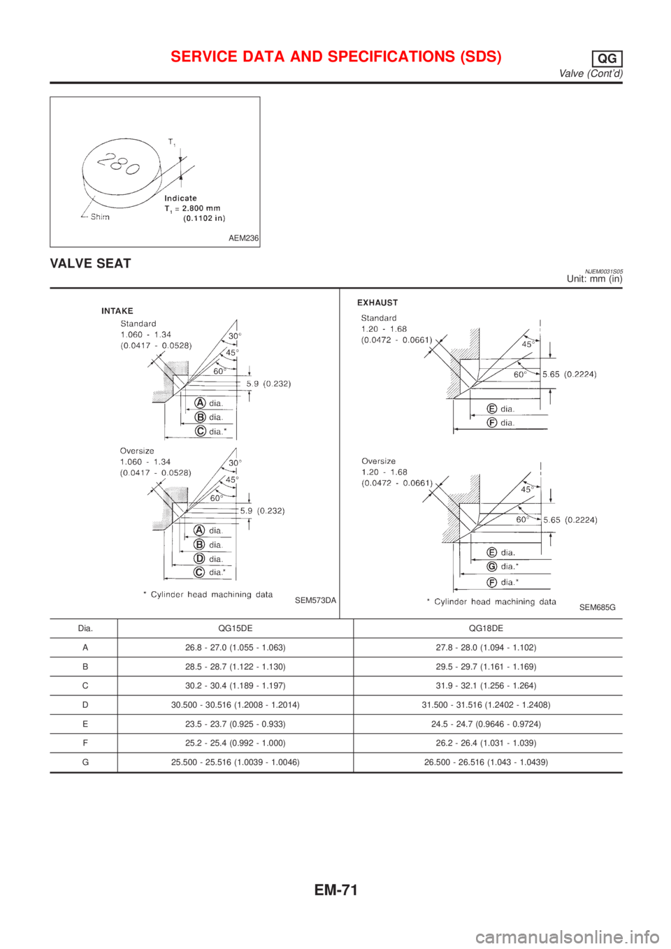 NISSAN ALMERA 2001  Service Manual AEM236
VALVE SEATNJEM0031S05Unit: mm (in)
SEM573DASEM685G
Dia. QG15DE QG18DE
A 26.8 - 27.0 (1.055 - 1.063) 27.8 - 28.0 (1.094 - 1.102)
B 28.5 - 28.7 (1.122 - 1.130) 29.5 - 29.7 (1.161 - 1.169)
C 30.2 
