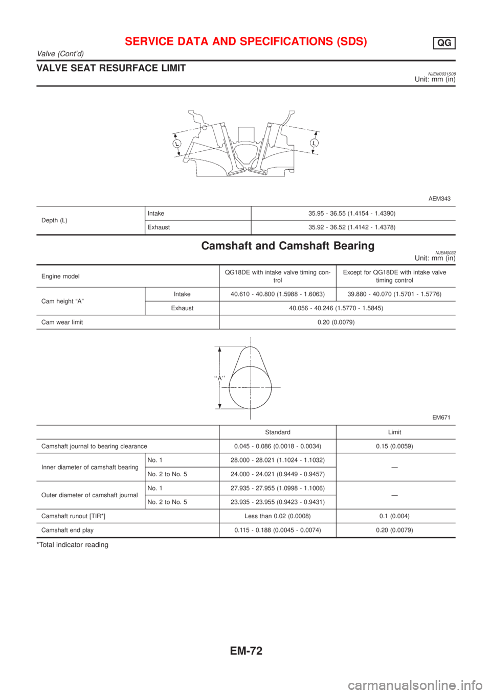 NISSAN ALMERA 2001  Service Manual VALVE SEAT RESURFACE LIMITNJEM0031S08Unit: mm (in)
AEM343
Depth (L)Intake 35.95 - 36.55 (1.4154 - 1.4390)
Exhaust 35.92 - 36.52 (1.4142 - 1.4378)
Camshaft and Camshaft BearingNJEM0032Unit: mm (in)
Eng