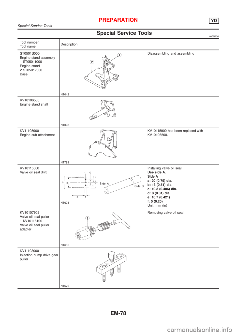 NISSAN ALMERA 2001  Service Manual Special Service ToolsNJEM0049
Tool number
Tool nameDescription
ST0501S000
Engine stand assembly
1 ST05011000
Engine stand
2 ST05012000
Base
NT042
Disassembling and assembling
KV10106500
Engine stand s