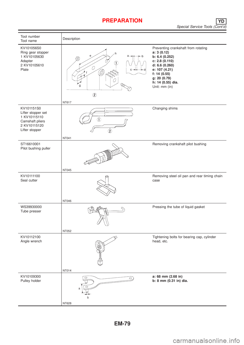 NISSAN ALMERA 2001  Service Manual Tool number
Tool nameDescription
KV101056S0
Ring gear stopper
1 KV10105630
Adapter
2 KV10105610
Plate
NT617
Preventing crankshaft from rotating
a: 3 (0.12)
b: 6.4 (0.252)
c: 2.8 (0.110)
d: 6.6 (0.260)