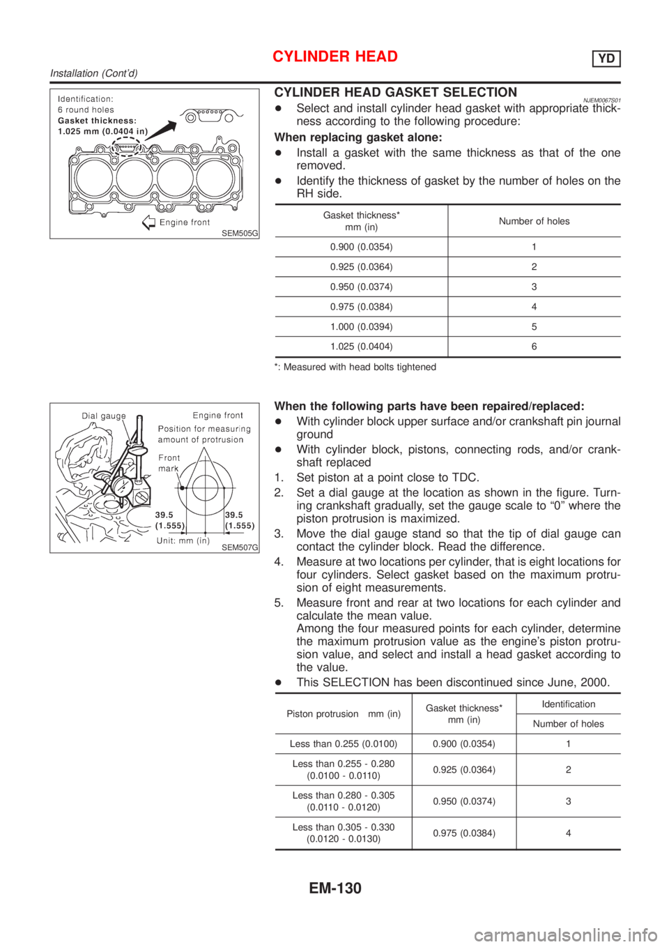 NISSAN ALMERA 2001  Service Manual SEM505G
CYLINDER HEAD GASKET SELECTIONNJEM0067S01+Select and install cylinder head gasket with appropriate thick-
ness according to the following procedure:
When replacing gasket alone:
+Install a gas